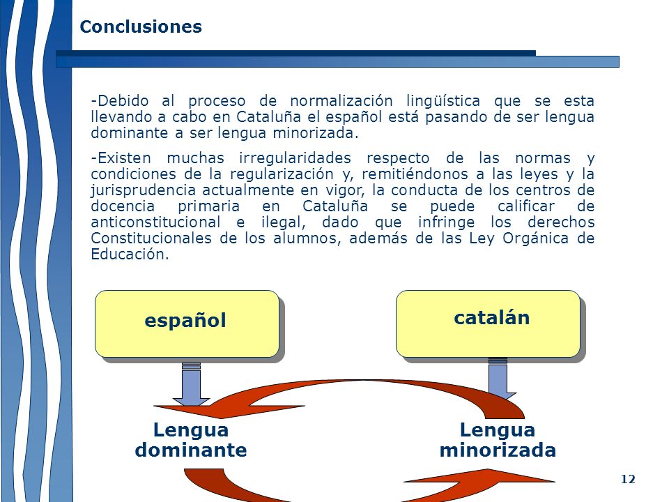 catalán Lengua minorizada español Lengua dominante