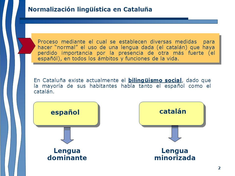 español catalán Lengua dominante Lengua minorizada