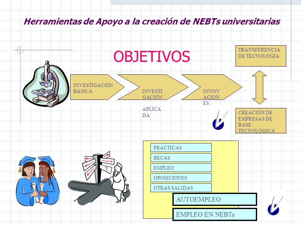 Herramientas de Apoyo a la creación de NEBTs universitarias