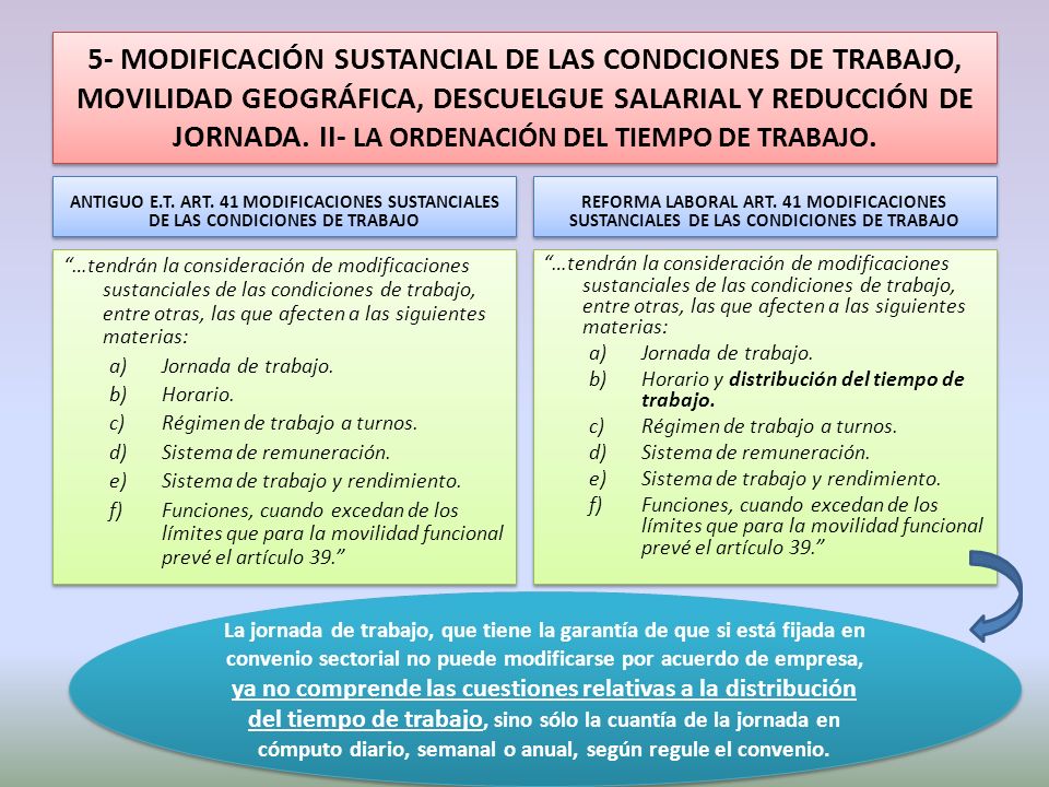5- MODIFICACIÓN SUSTANCIAL DE LAS CONDCIONES DE TRABAJO, MOVILIDAD GEOGRÁFICA, DESCUELGUE SALARIAL Y REDUCCIÓN DE JORNADA. II- LA ORDENACIÓN DEL TIEMPO DE TRABAJO.