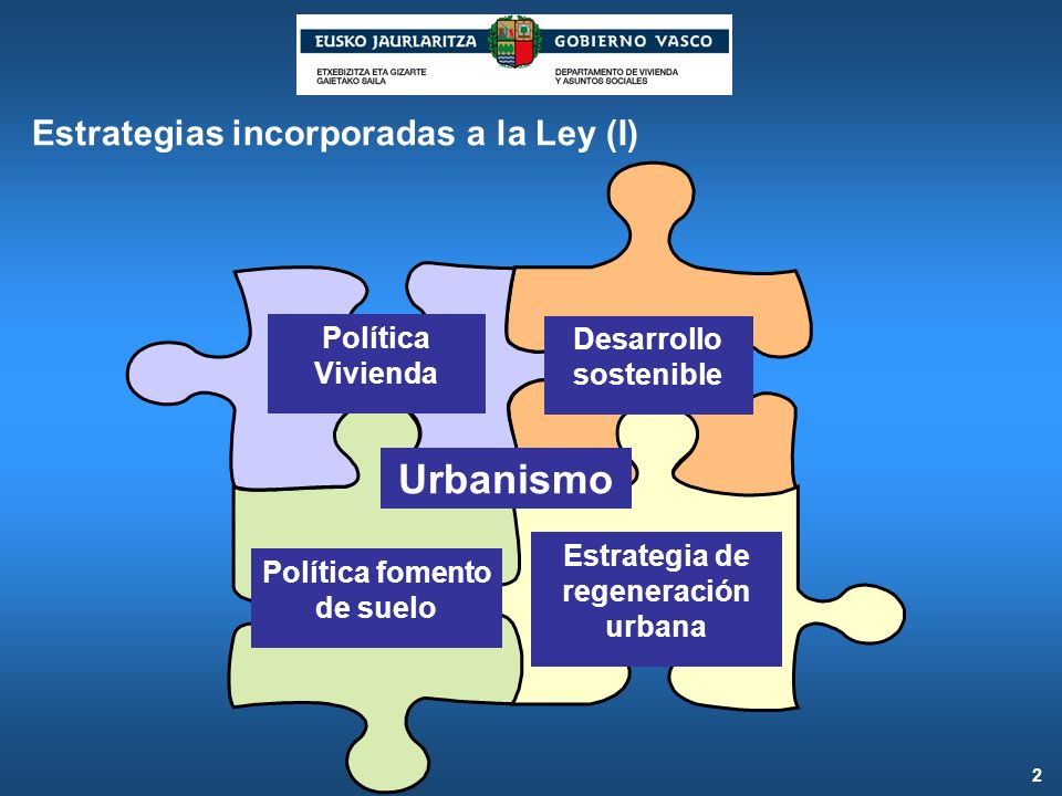 Urbanismo Estrategias incorporadas a la Ley (I) Política Vivienda