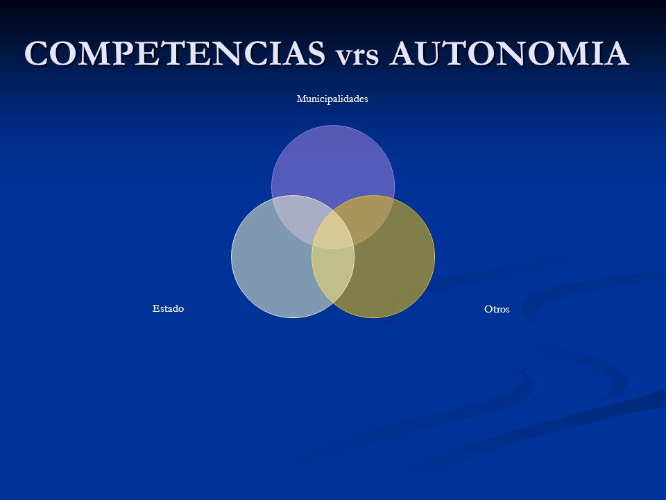 COMPETENCIAS vrs AUTONOMIA