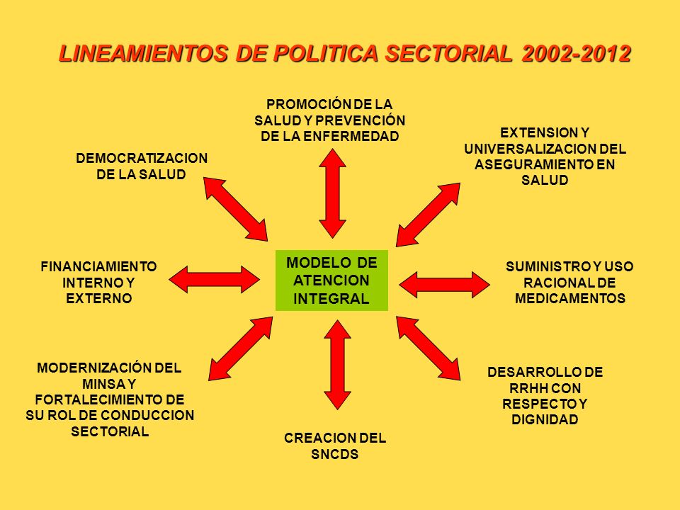 LINEAMIENTOS DE POLITICA SECTORIAL