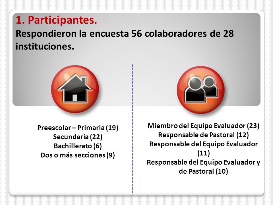 Responsable del Equipo Evaluador y de Pastoral (10)