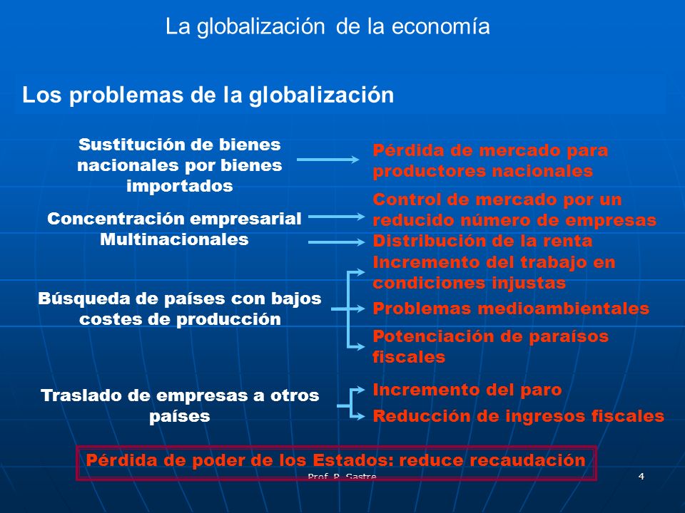 La globalización de la economía