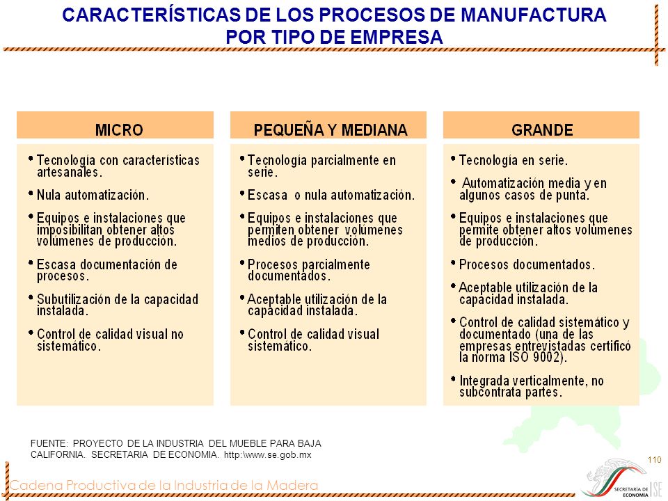 CARACTERÍSTICAS DE LOS PROCESOS DE MANUFACTURA POR TIPO DE EMPRESA