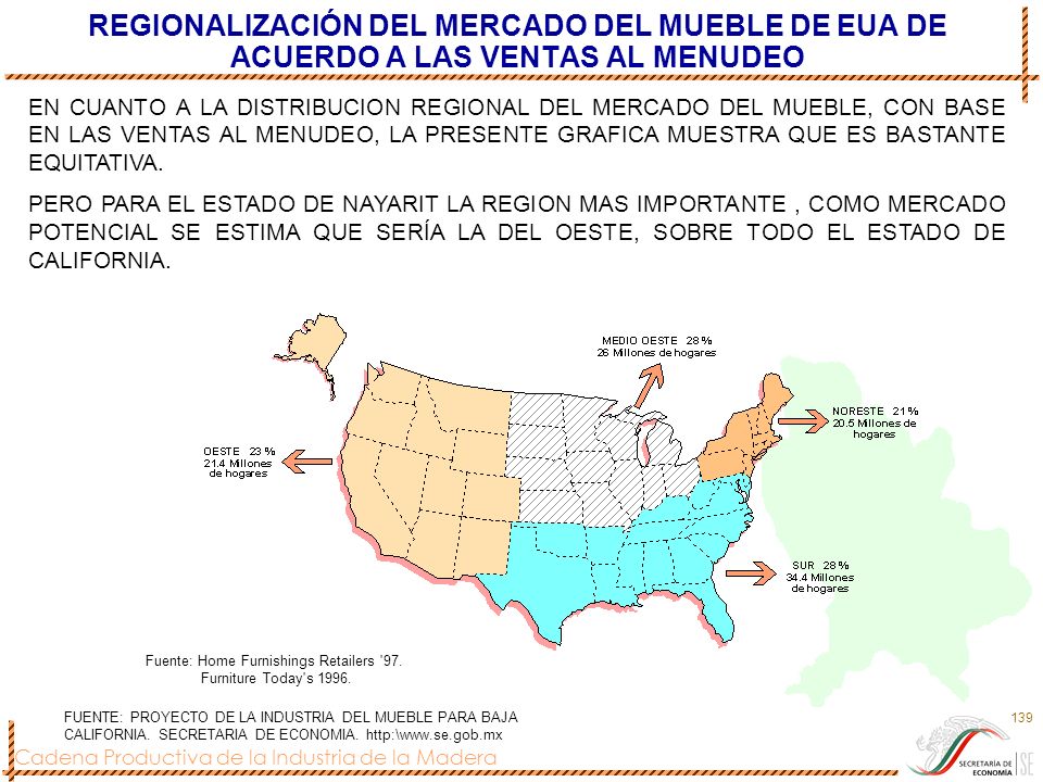 REGIONALIZACIÓN DEL MERCADO DEL MUEBLE DE EUA DE ACUERDO A LAS VENTAS AL MENUDEO