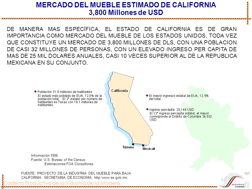 MERCADO DEL MUEBLE ESTIMADO DE CALIFORNIA 3,800 Millones de USD
