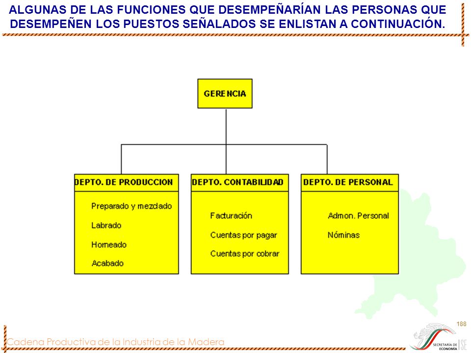 ALGUNAS DE LAS FUNCIONES QUE DESEMPEÑARÍAN LAS PERSONAS QUE DESEMPEÑEN LOS PUESTOS SEÑALADOS SE ENLISTAN A CONTINUACIÓN.