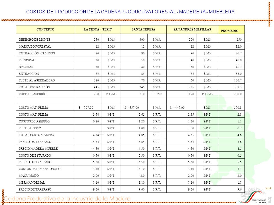 COSTOS DE PRODUCCIÓN DE LA CADENA PRODUCTIVA FORESTAL - MADERERA - MUEBLERA