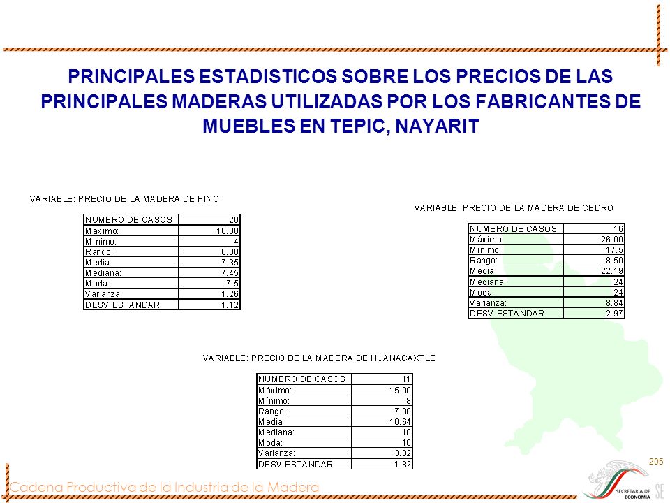 PRINCIPALES ESTADISTICOS SOBRE LOS PRECIOS DE LAS PRINCIPALES MADERAS UTILIZADAS POR LOS FABRICANTES DE MUEBLES EN TEPIC, NAYARIT