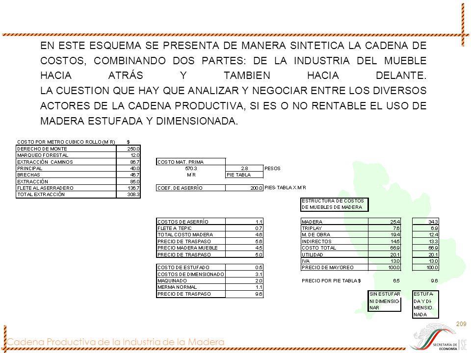 EN ESTE ESQUEMA SE PRESENTA DE MANERA SINTETICA LA CADENA DE COSTOS, COMBINANDO DOS PARTES: DE LA INDUSTRIA DEL MUEBLE HACIA ATRÁS Y TAMBIEN HACIA DELANTE.