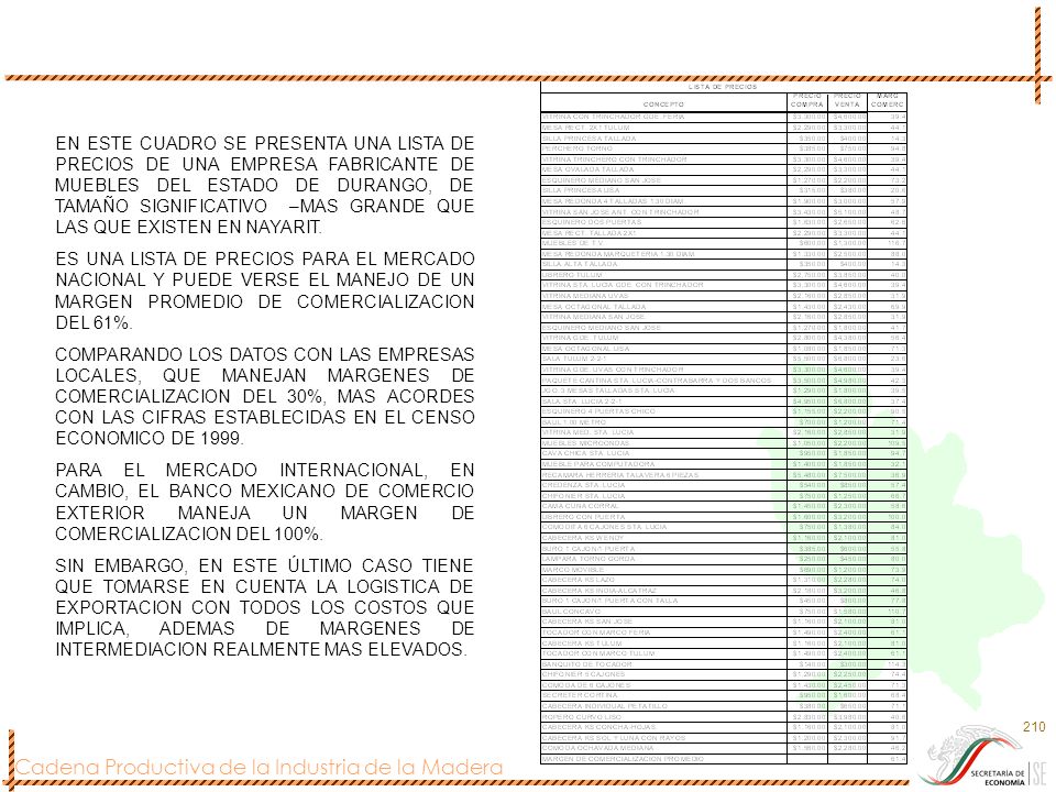 EN ESTE CUADRO SE PRESENTA UNA LISTA DE PRECIOS DE UNA EMPRESA FABRICANTE DE MUEBLES DEL ESTADO DE DURANGO, DE TAMAÑO SIGNIFICATIVO –MAS GRANDE QUE LAS QUE EXISTEN EN NAYARIT.