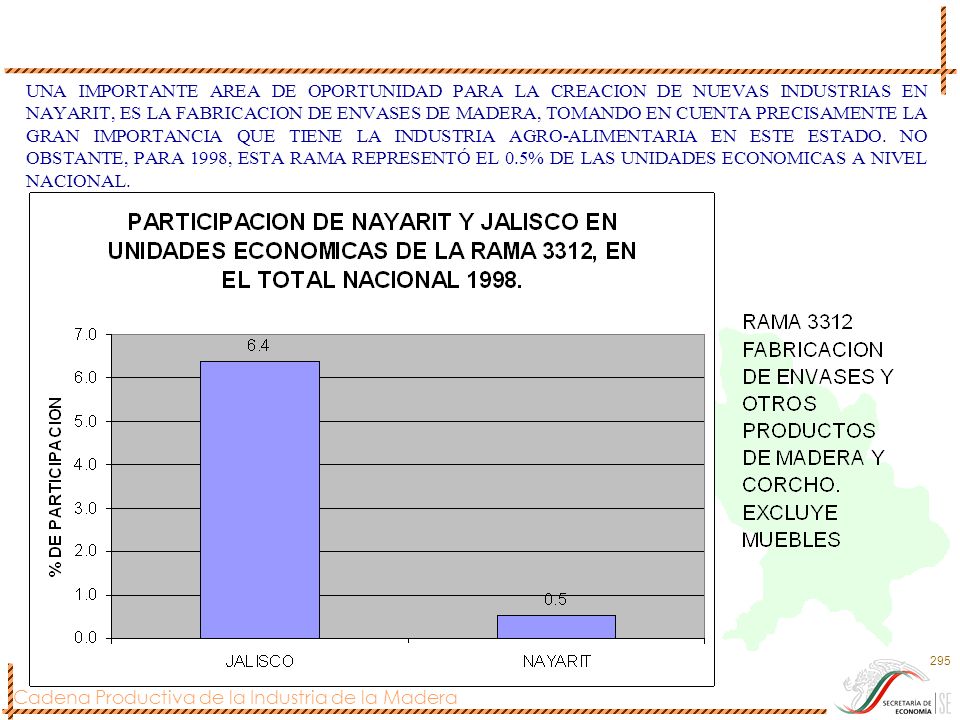 UNA IMPORTANTE AREA DE OPORTUNIDAD PARA LA CREACION DE NUEVAS INDUSTRIAS EN NAYARIT, ES LA FABRICACION DE ENVASES DE MADERA, TOMANDO EN CUENTA PRECISAMENTE LA GRAN IMPORTANCIA QUE TIENE LA INDUSTRIA AGRO-ALIMENTARIA EN ESTE ESTADO.