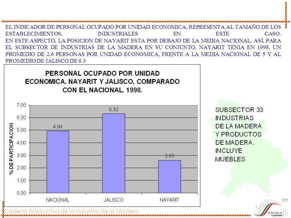 EL INDICADOR DE PERSONAL OCUPADO POR UNIDAD ECONOMICA, REPRESENTA AL TAMAÑO DE LOS ESTABLECIMIENTOS, INDUSTRIALES EN ESTE CASO.