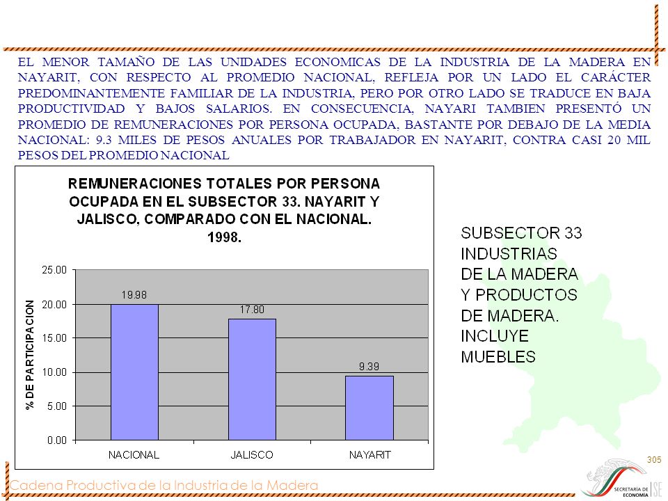 EL MENOR TAMAÑO DE LAS UNIDADES ECONOMICAS DE LA INDUSTRIA DE LA MADERA EN NAYARIT, CON RESPECTO AL PROMEDIO NACIONAL, REFLEJA POR UN LADO EL CARÁCTER PREDOMINANTEMENTE FAMILIAR DE LA INDUSTRIA, PERO POR OTRO LADO SE TRADUCE EN BAJA PRODUCTIVIDAD Y BAJOS SALARIOS.