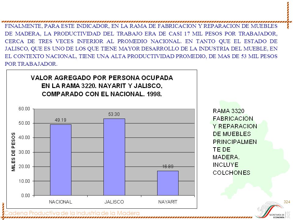 FINALMENTE, PARA ESTE INDICADOR, EN LA RAMA DE FABRICACION Y REPARACION DE MUEBLES DE MADERA, LA PRODUCTIVIDAD DEL TRABAJO ERA DE CASI 17 MIL PESOS POR TRABAJADOR, CERCA DE TRES VECES INFERIOR AL PROMEDIO NACIONAL.