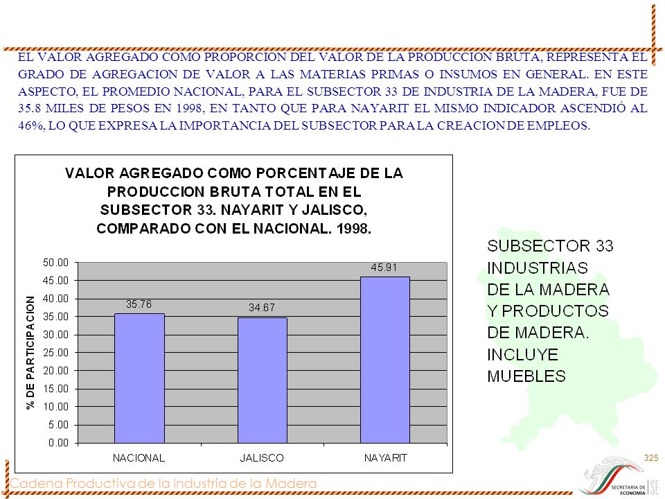 EL VALOR AGREGADO COMO PROPORCION DEL VALOR DE LA PRODUCCION BRUTA, REPRESENTA EL GRADO DE AGREGACION DE VALOR A LAS MATERIAS PRIMAS O INSUMOS EN GENERAL.