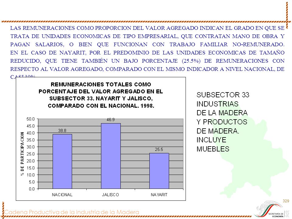 LAS REMUNERACIONES COMO PROPORCION DEL VALOR AGREGADO INDICAN EL GRADO EN QUE SE TRATA DE UNIDADES ECONOMICAS DE TIPO EMPRESARIAL, QUE CONTRATAN MANO DE OBRA Y PAGAN SALARIOS, O BIEN QUE FUNCIONAN CON TRABAJO FAMILIAR NO-REMUNERADO.