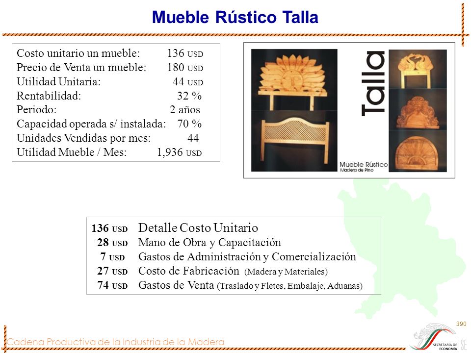 Mueble Rústico Talla Costo unitario un mueble: 136 USD