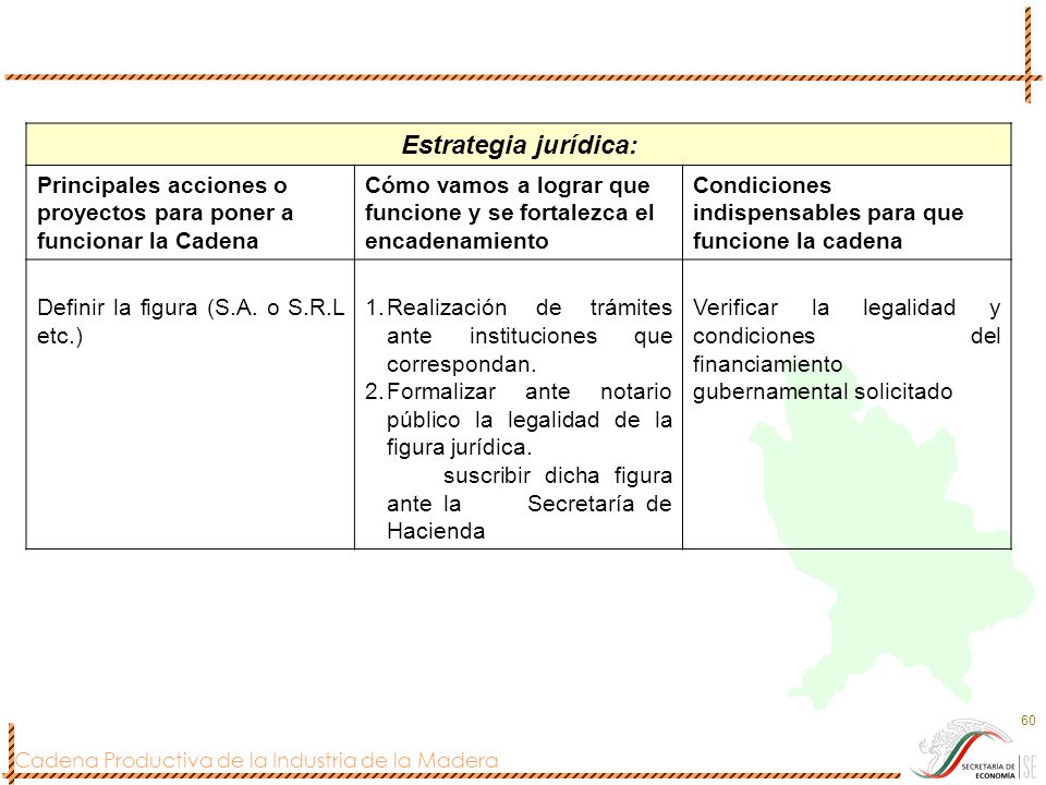 Estrategia jurídica: Principales acciones o proyectos para poner a funcionar la Cadena.