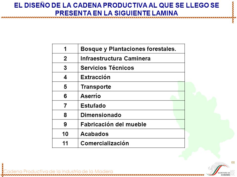 EL DISEÑO DE LA CADENA PRODUCTIVA AL QUE SE LLEGO SE PRESENTA EN LA SIGUIENTE LAMINA