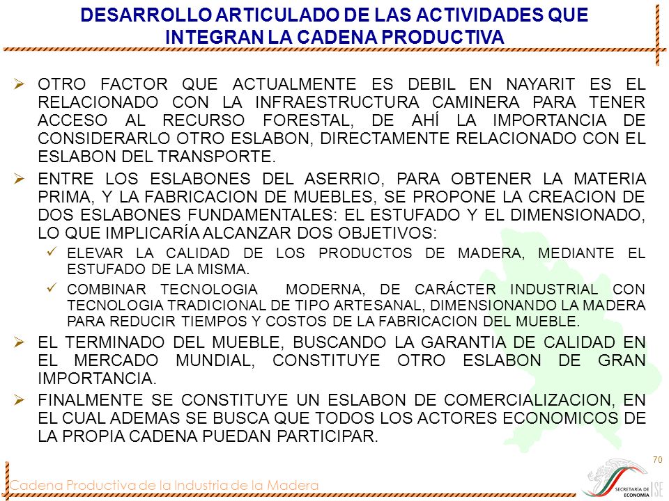 DESARROLLO ARTICULADO DE LAS ACTIVIDADES QUE INTEGRAN LA CADENA PRODUCTIVA