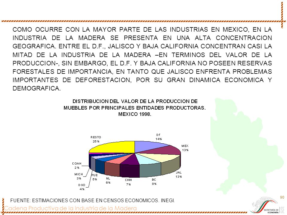 COMO OCURRE CON LA MAYOR PARTE DE LAS INDUSTRIAS EN MEXICO, EN LA INDUSTRIA DE LA MADERA SE PRESENTA EN UNA ALTA CONCENTRACION GEOGRAFICA. ENTRE EL D.F., JALISCO Y BAJA CALIFORNIA CONCENTRAN CASI LA MITAD DE LA INDUSTRIA DE LA MADERA –EN TERMINOS DEL VALOR DE LA PRODUCCION-, SIN EMBARGO, EL D.F. Y BAJA CALIFORNIA NO POSEEN RESERVAS FORESTALES DE IMPORTANCIA, EN TANTO QUE JALISCO ENFRENTA PROBLEMAS IMPORTANTES DE DEFORESTACION, POR SU GRAN DINAMICA ECONOMICA Y DEMOGRAFICA.