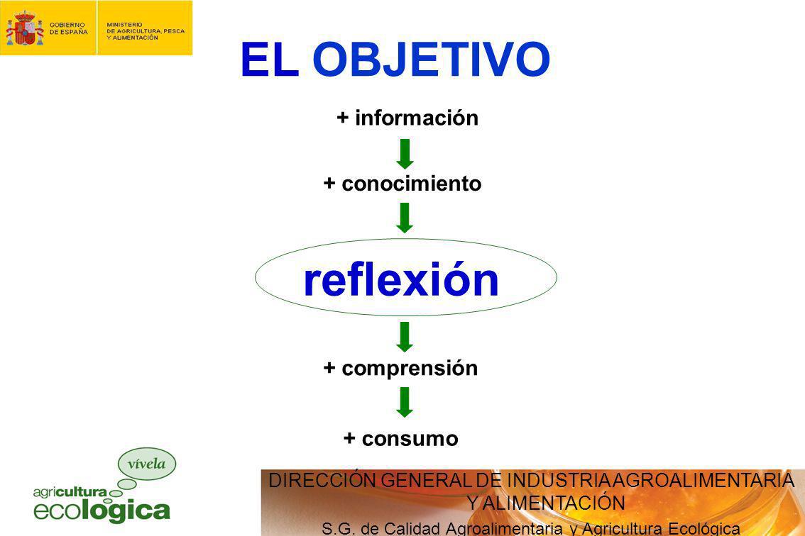 EL OBJETIVO reflexión + información + conocimiento + comprensión