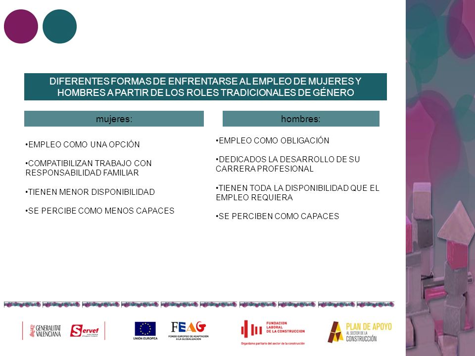 DIFERENTES FORMAS DE ENFRENTARSE AL EMPLEO DE MUJERES Y HOMBRES A PARTIR DE LOS ROLES TRADICIONALES DE GÉNERO