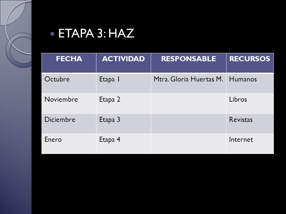 ETAPA 3: HAZ FECHA ACTIVIDAD RESPONSABLE RECURSOS Octubre Etapa 1