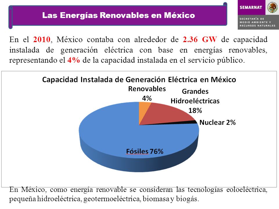 Las Energías Renovables en México