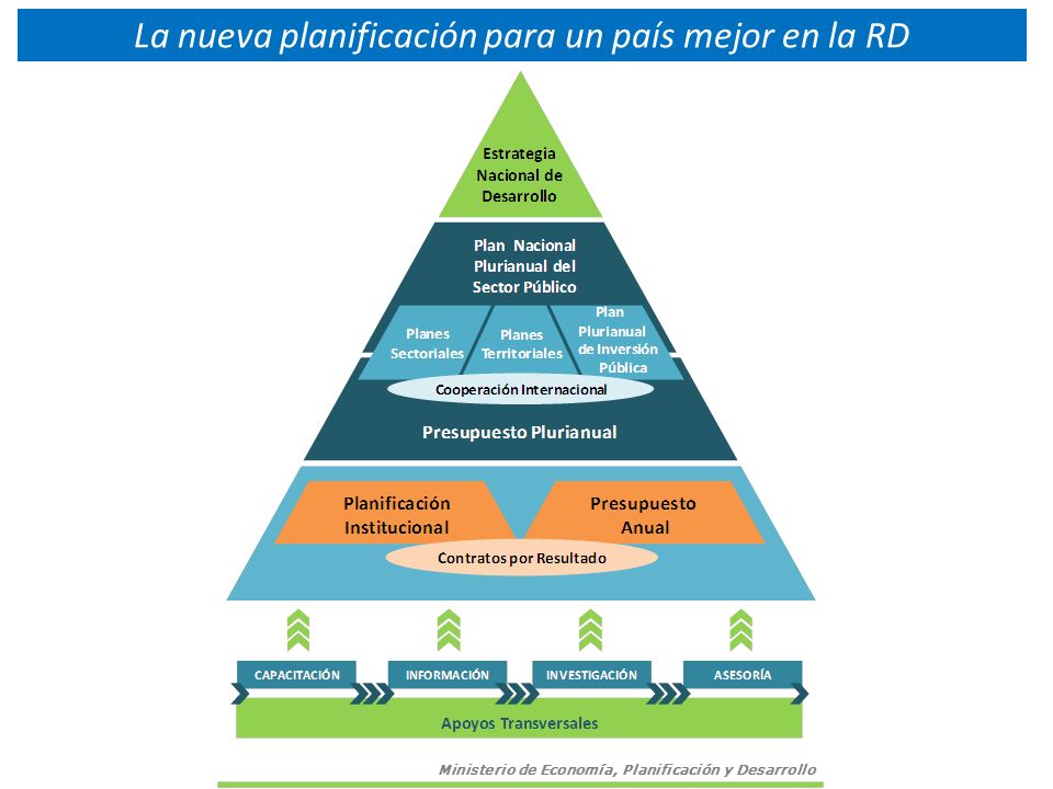 La nueva planificación para un país mejor en la RD