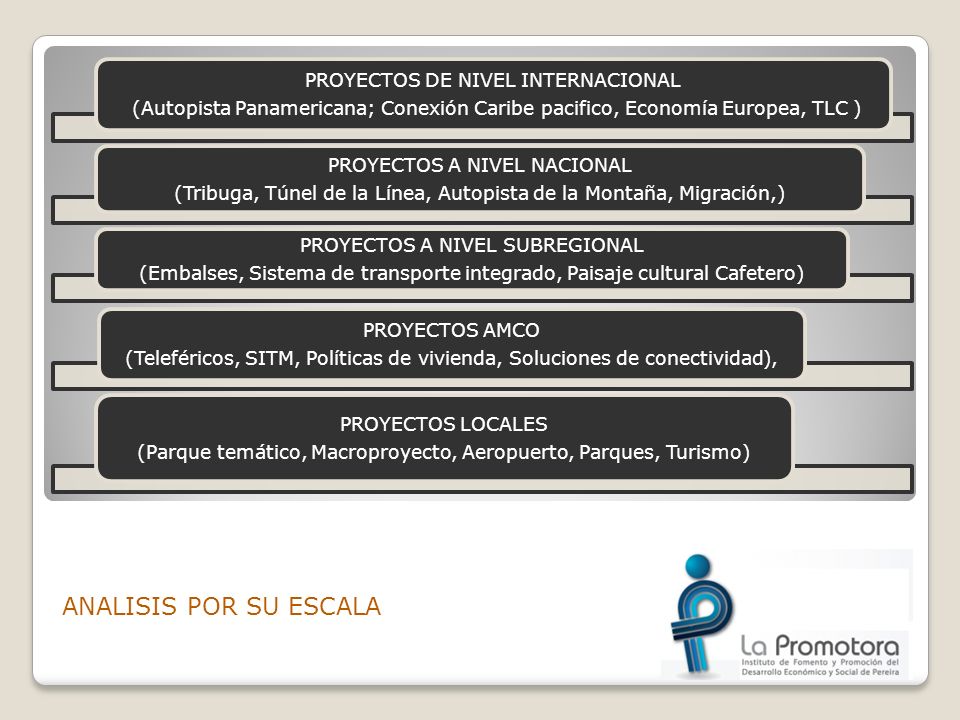 ANALISIS POR SU ESCALA PROYECTOS DE NIVEL INTERNACIONAL