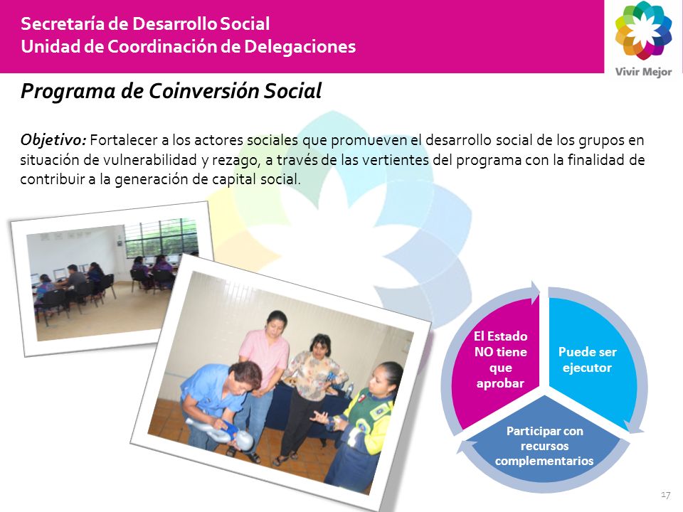 Participar con recursos complementarios El Estado NO tiene que aprobar