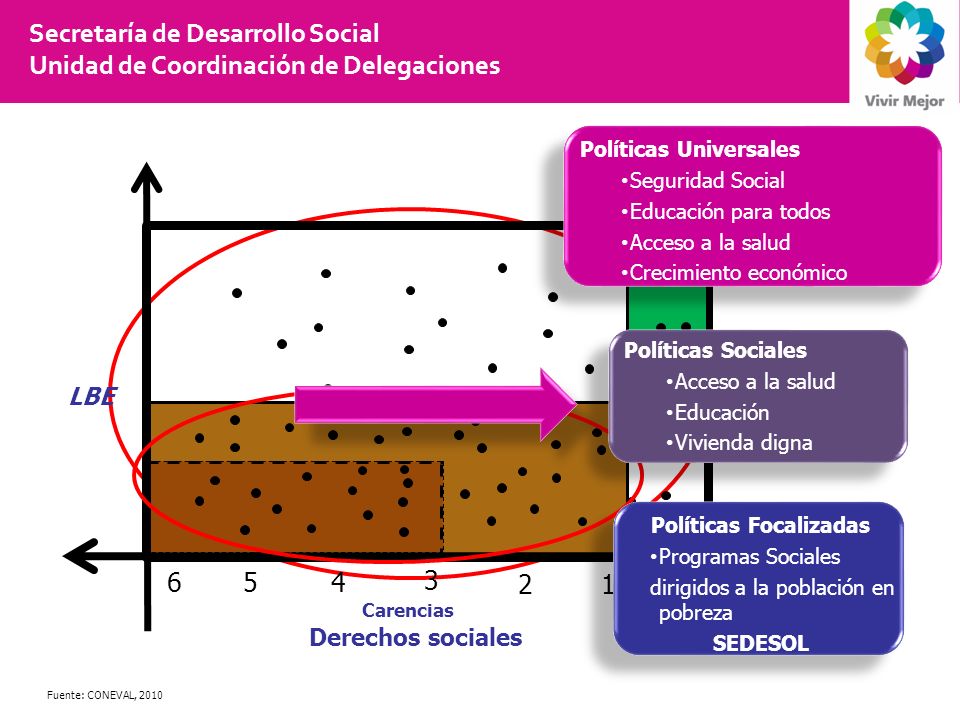 Secretaría de Desarrollo Social Unidad de Coordinación de Delegaciones
