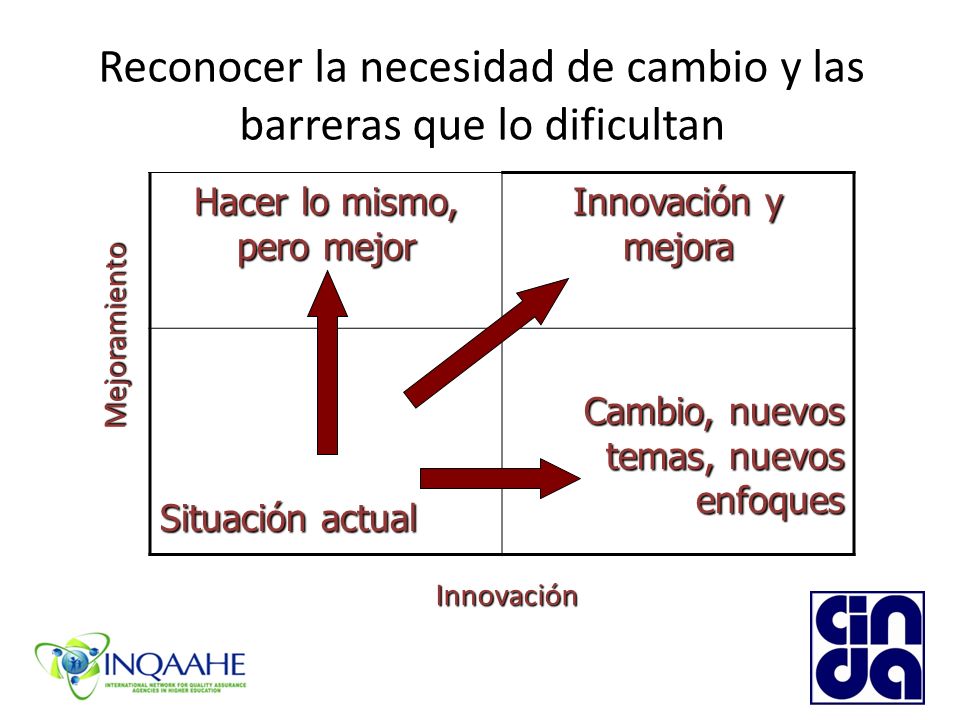 Reconocer la necesidad de cambio y las barreras que lo dificultan