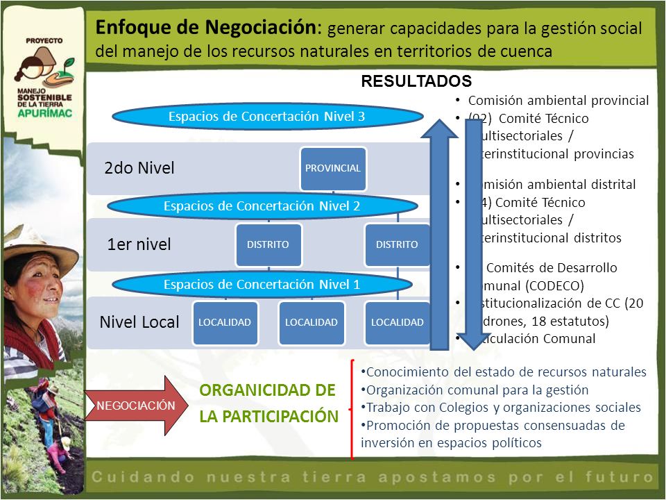 Enfoque de Negociación: generar capacidades para la gestión social del manejo de los recursos naturales en territorios de cuenca