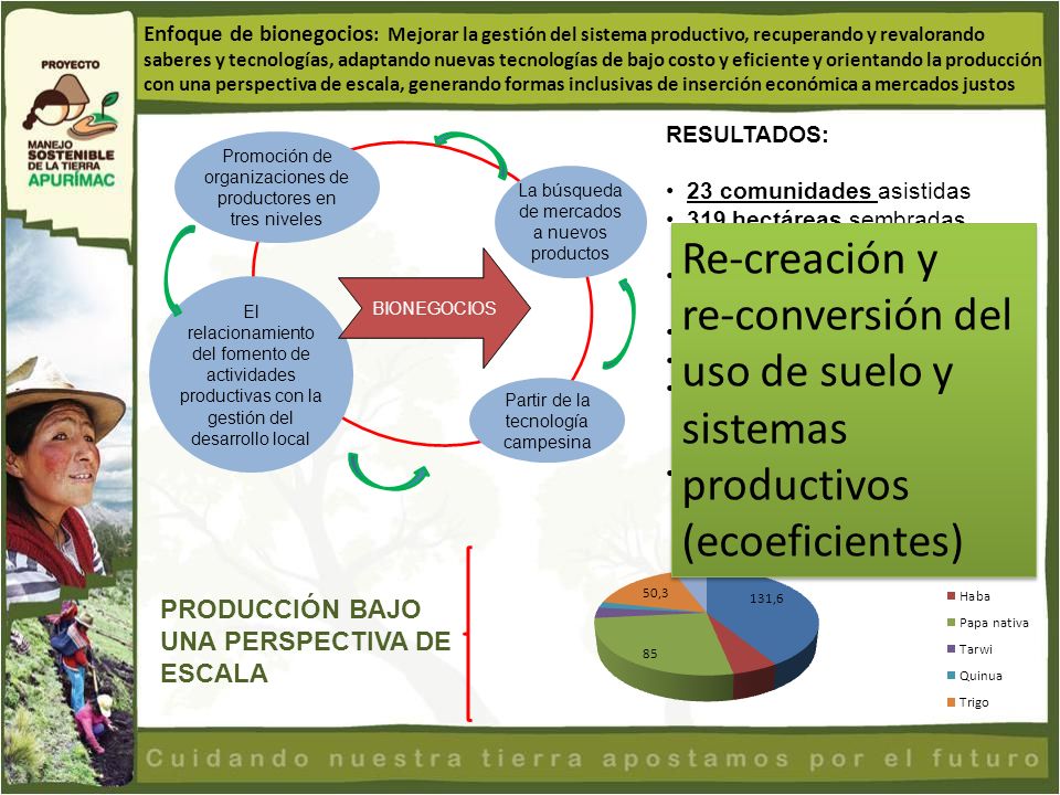 re-conversión del uso de suelo y sistemas productivos (ecoeficientes)