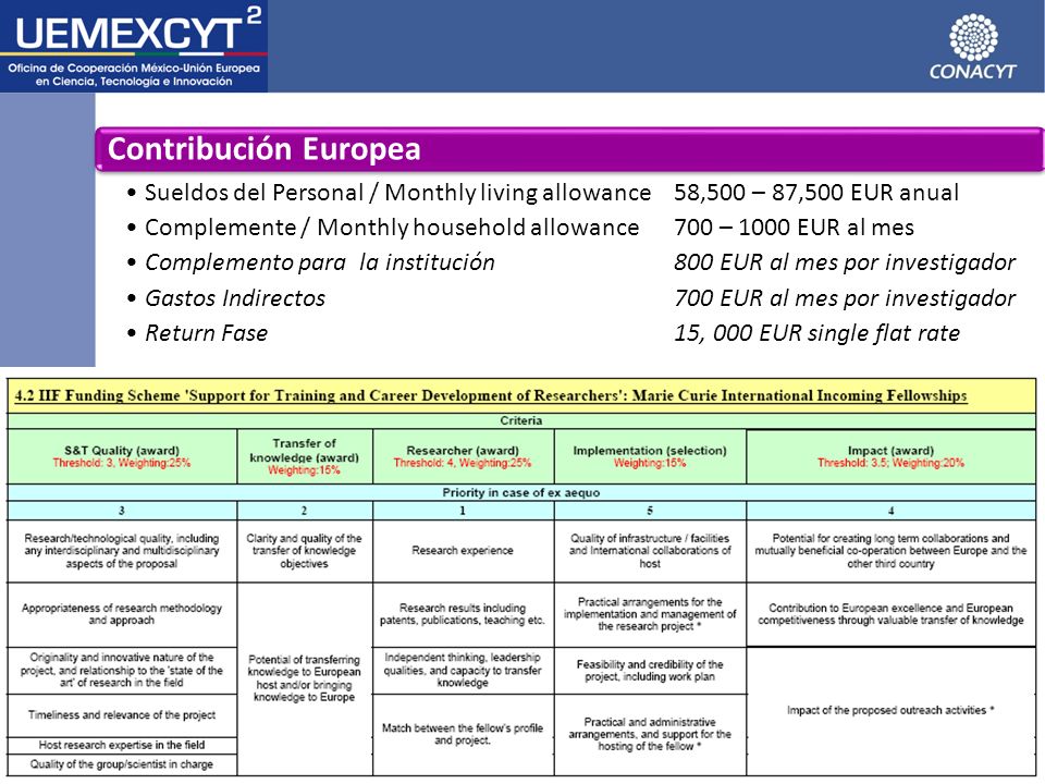 Contribución Europea Sueldos del Personal / Monthly living allowance 58,500 – 87,500 EUR anual.