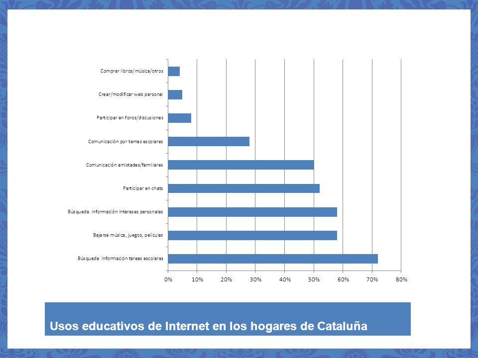 Usos educativos de Internet en los hogares de Cataluña