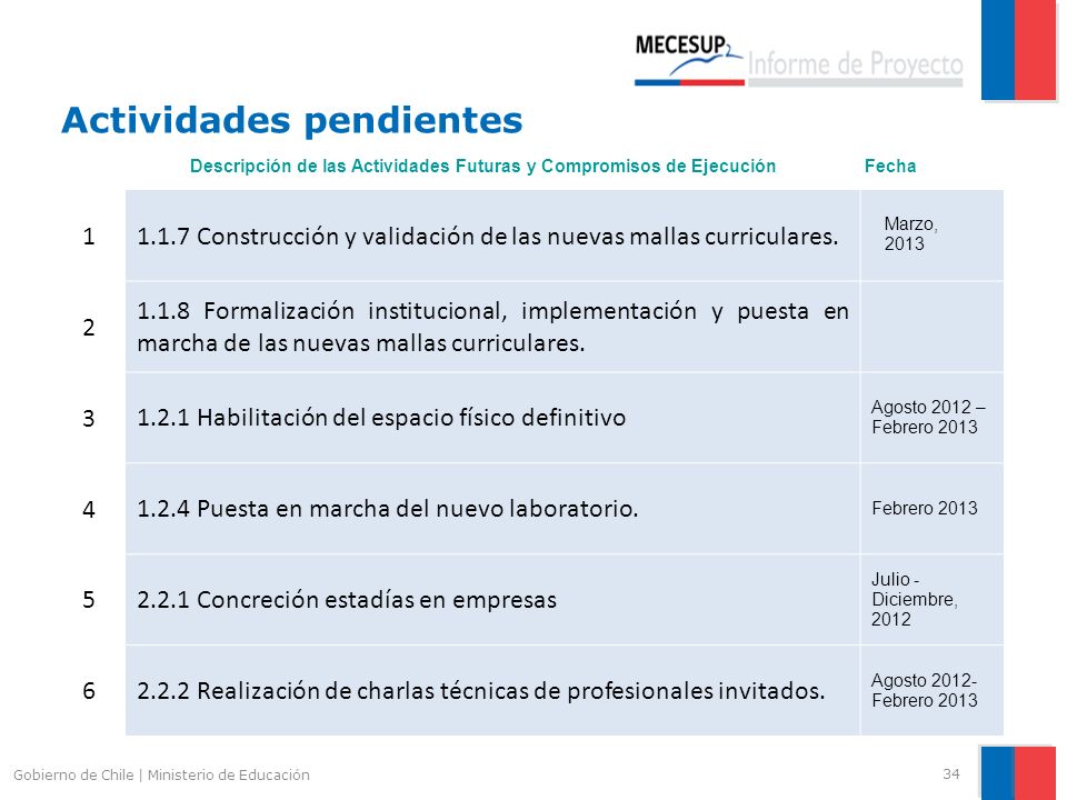 Informe De Seguimiento Proyecto Ucn Ppt Descargar