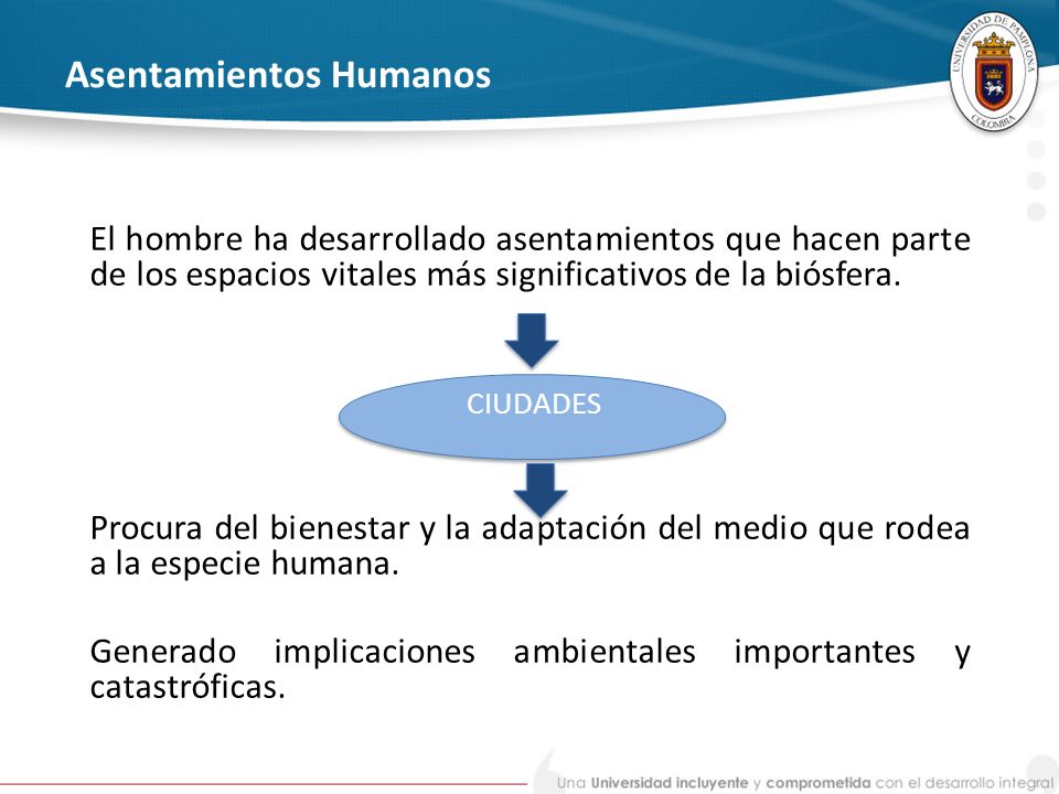 Asentamientos Humanos