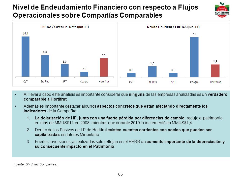 Nivel de Endeudamiento Financiero con respecto a Flujos Operacionales sobre Compañías Comparables