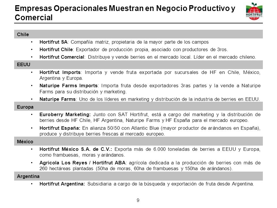Empresas Operacionales Muestran en Negocio Productivo y Comercial
