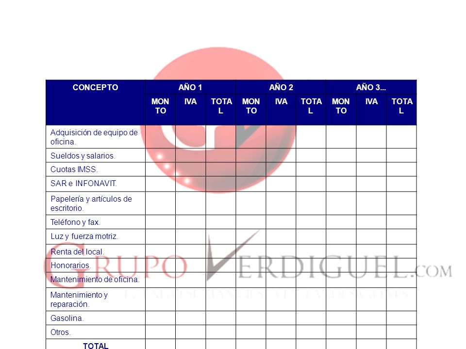 CONCEPTO AÑO 1. AÑO 2. AÑO 3... MONTO. IVA. TOTAL. Adquisición de equipo de oficina. Sueldos y salarios.