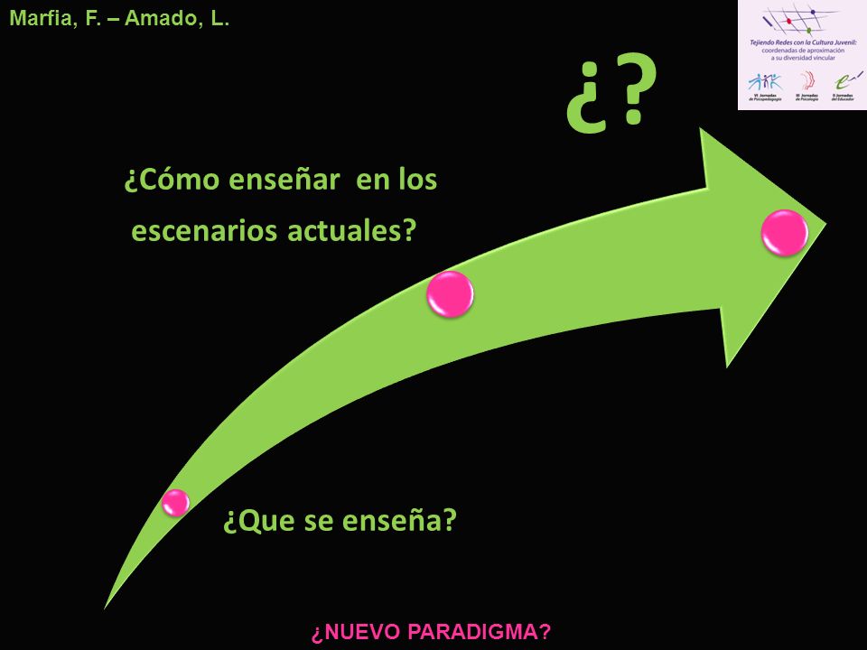 ¿ ¿Cómo enseñar en los escenarios actuales ¿Que se enseña