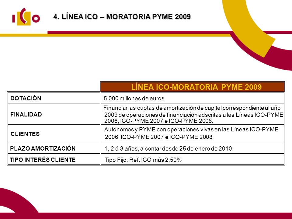 4. LÍNEA ICO – MORATORIA PYME 2009 LÍNEA ICO-MORATORIA PYME 2009