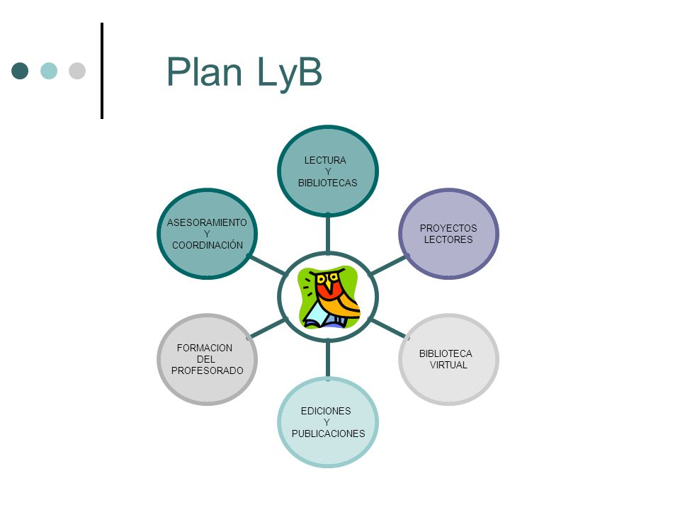 Plan LyB