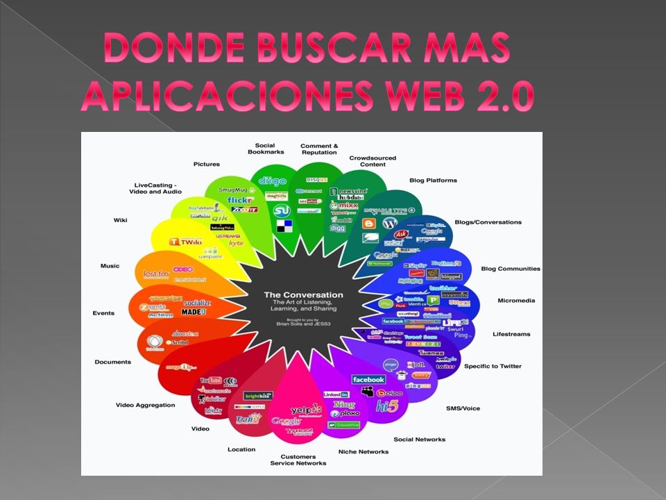 DONDE BUSCAR MAS APLICACIONES WEB 2.0